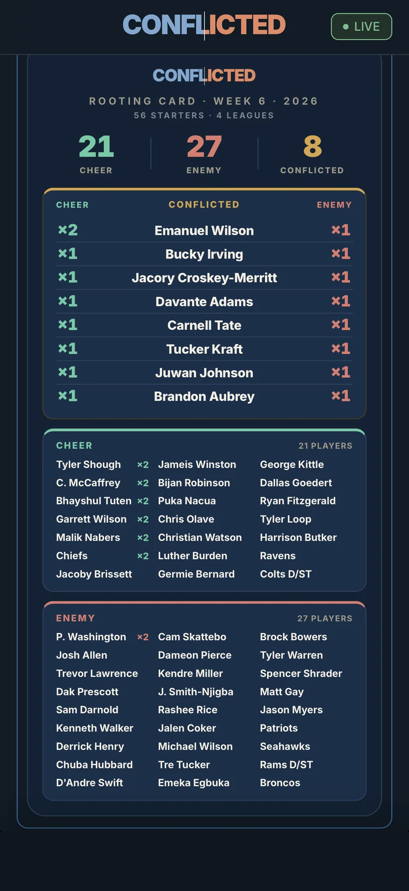 Rooting Card: every starter this week sorted into Cheer, Enemy and Conflicted, with the players on both sides listed first